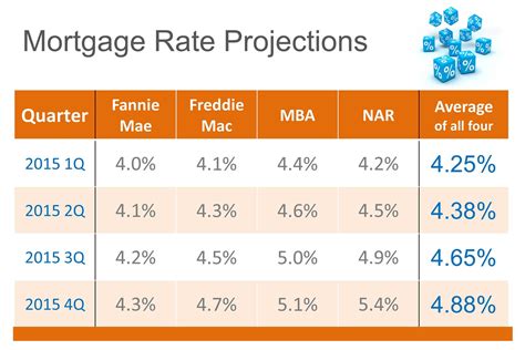 mortgage rates tahlequah|Current Mortgage Rates: Compare Today's Rates in Tahlequah, .